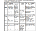 GCC Recommended Discharge Ports & Routes