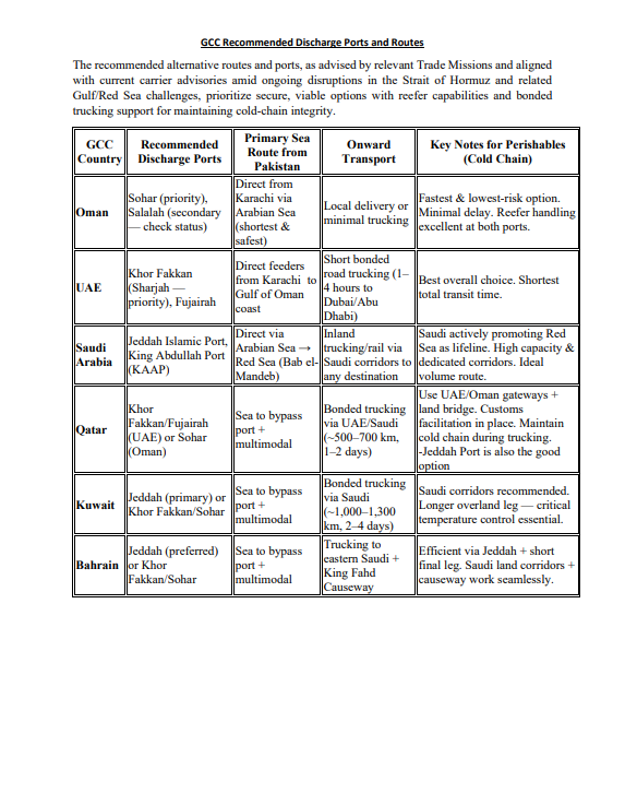 GCC Recommended Discharge Ports & Routes